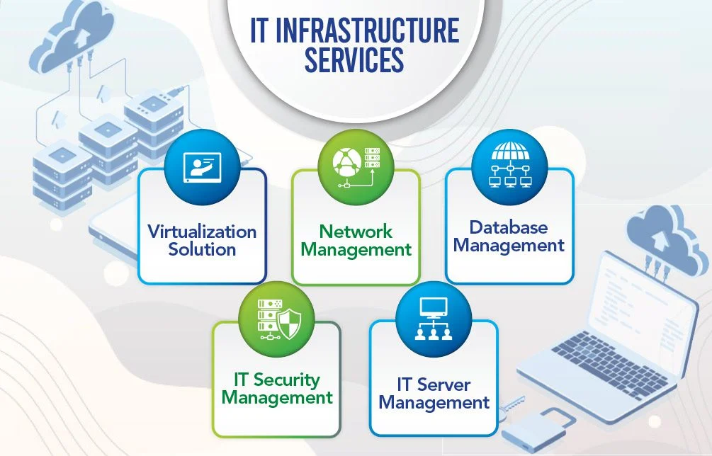 IT Infrastructure